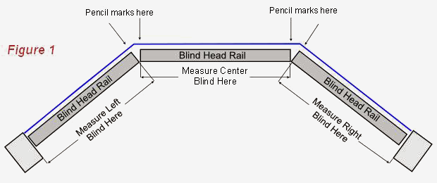 Measuring for bay window diagram