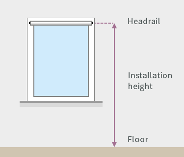 Measuring the installation height for inside the recess